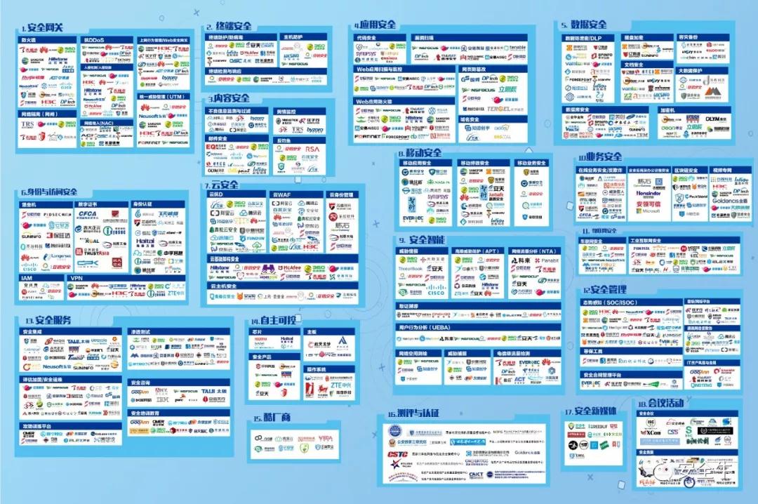 机窝安全 网络安全行业全景图 19年1月 发布